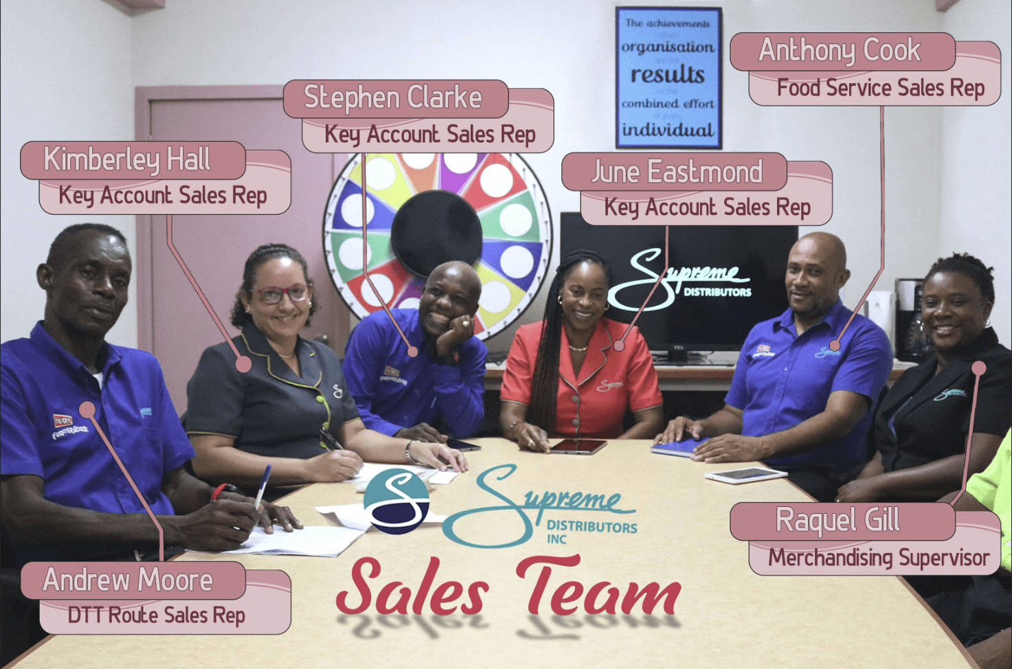 Sales Team